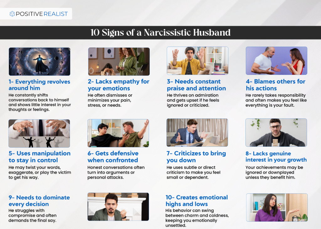 Infographic listing ten signs of a narcissistic husband, including manipulation, lack of empathy, blame-shifting, and control issues.