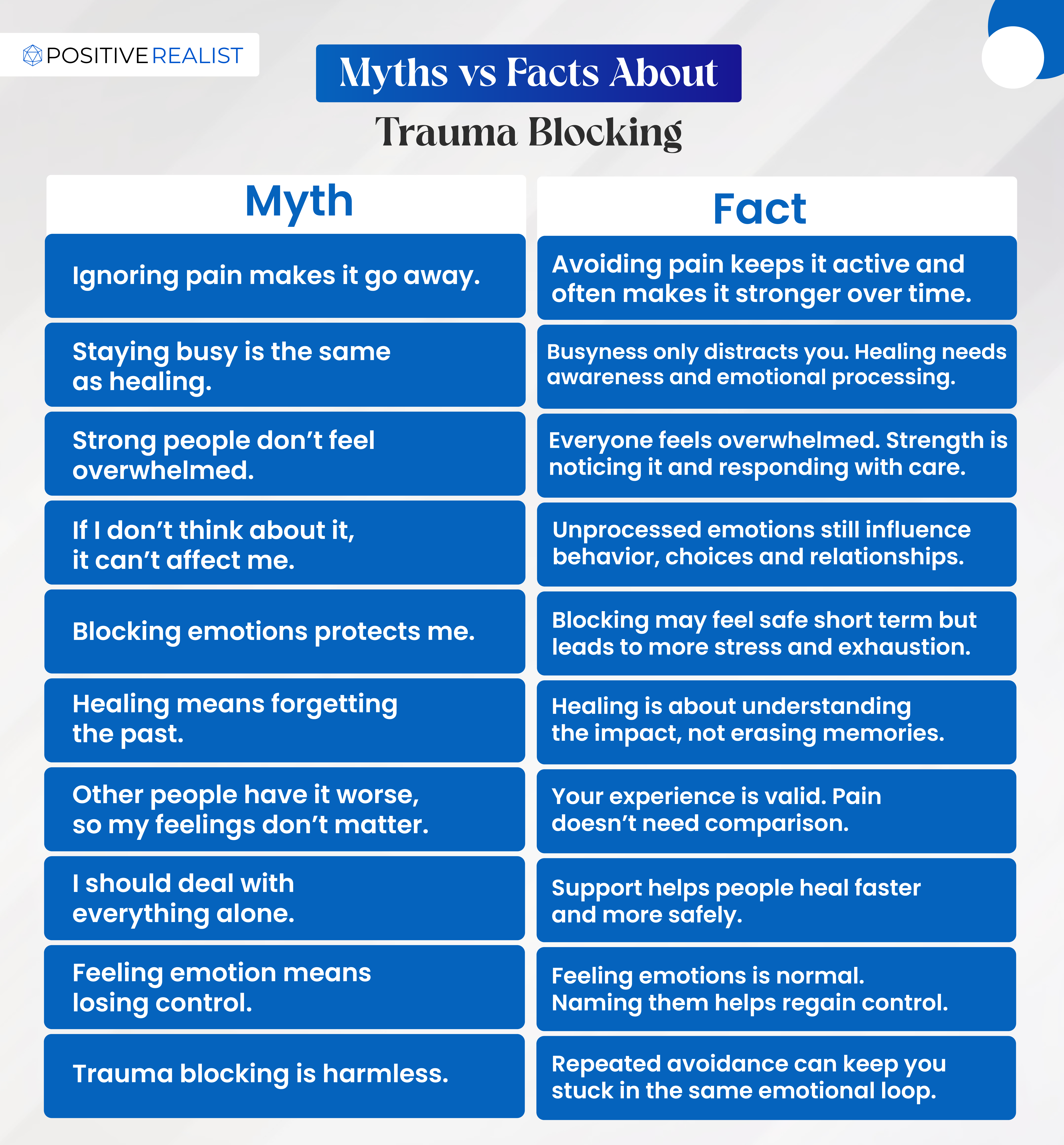 Trauma blocking myths vs facts explaining why avoidance keeps emotions unprocessed.